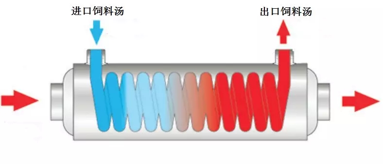 發(fā)酵料設備